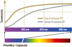 Fare click per ingrandimento